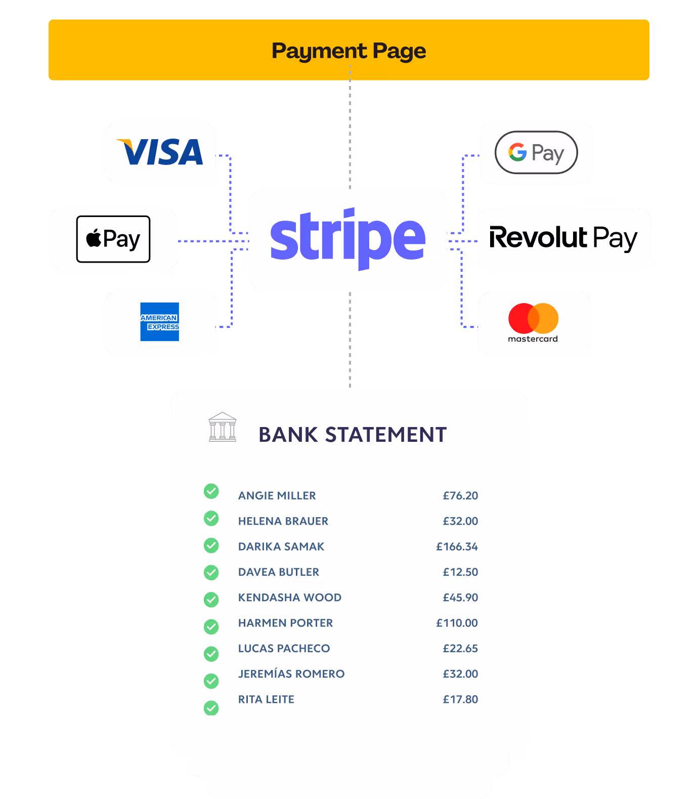 payment-methods